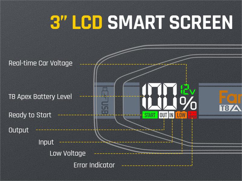 Fanttik T8 APEX 2000 Amp Jump Starter. Features 3.0 inches smart screen for convenient use